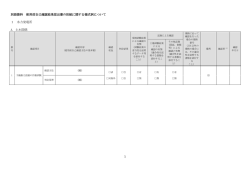 1 別添資料 使用前自己確認結果届出書の別紙に関する様式例について