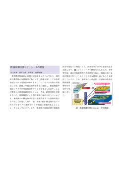 鉄道地震災害シミュレータの開発