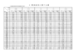 （政党等別）（PDF：97KB）