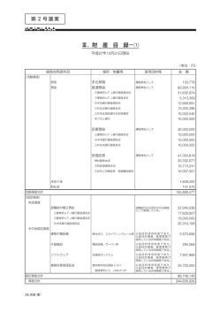 財産目録 平成27年12月31日現在