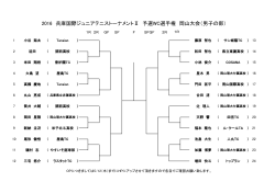 2016 兵庫国際ジュニアテニストーナメントⅡ 予選WC選手権 岡山大会