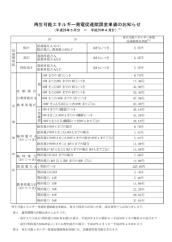 単価表