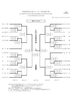 （高校の部） 兼 第66回中部日本6人制総合男女選手権 大会（高校の部）