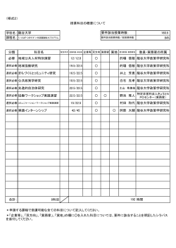 （様式2） 学校名： 龍谷大学 160.5 84% 分類 科目名 教員・実務家の