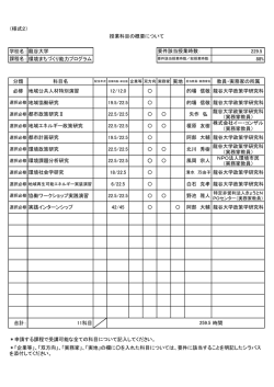 （様式2） 学校名： 龍谷大学 229.5 課程名： 環境まちづくり能力