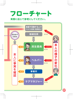 高齢者のご近所見守りチェックリスト／振り込め詐欺について