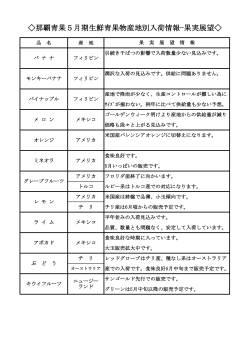 那覇青果5月期生鮮青果物産地別入荷情報-果実展望