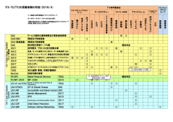 ITU-TとTTCの活動体制の対応(2016/4)