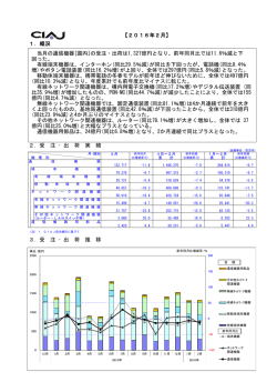 通信機器受注・出荷 概況