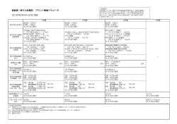 福島第一原子力発電所 プラント関連パラメータ 2016年5月4日 5:00 現在