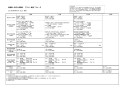 福島第一原子力発電所 プラント関連パラメータ 2016年5月4日 5:00 現在