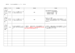 （資料名）二色の浜公園管理マニュアル 訂正表