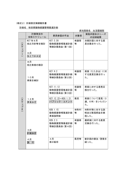 （様式2）計画策定実績報告書 計画名 秋田県動物愛護管理推進計画