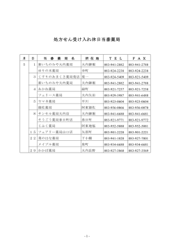 処方せん受け入れ休日当番薬局