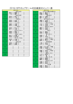 2016バボラカップチーム対抗戦受付メンバー表
