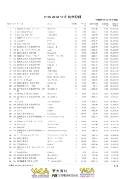 5月3日 WEM 公式練習結果