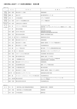 役員名簿 - 一般社団法人放送サービス高度化推進協会（A-PAB）