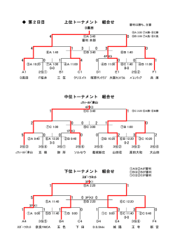 下位トーナメント 組合せ 中位トーナメント 組合せ 第2日目 上位