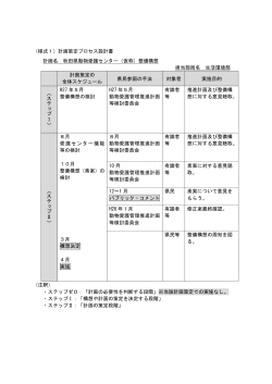 （様式1）計画策定プロセス設計書 計画名 秋田県動物愛護センター（仮称