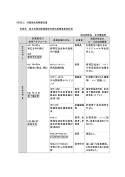 （様式2）計画策定実績報告書 計画名 第3次秋田県循環型社会形成推進