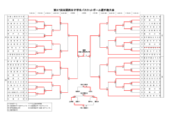 第37回全関西女子学生バスケットボール選手権大会