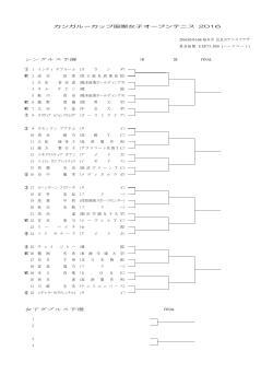 カンガルーカップ国際女子オープンテニス 2016 岐阜市 長良川テニス