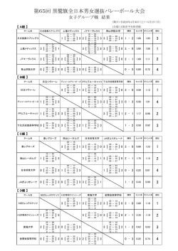 女子グループ戦結果