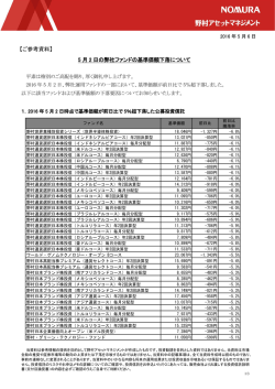 U5 月 2 日の弊社ファンドの基準価額下落について