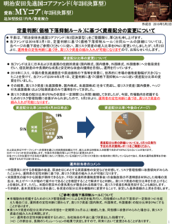 （年2回決算型）～定量判断（価格下落抑制ルール）