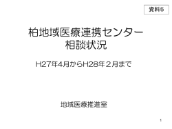 柏地域医療連携センター 相談状況