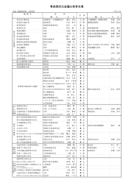 青森県防災会議出席者名簿