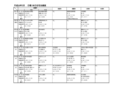 å¹³æ28å¹´5æ æ¥æã»ä¼æ¥å¨å®å½çªå»