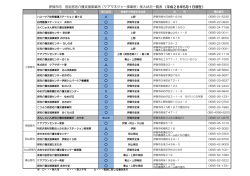 （ケアマネージャー）受入状況（平成28年5月1日現在）