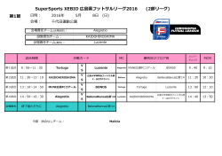 SuperSports XEBIO 広島県フットサルリーグ2016 (2部リーグ) 第1節