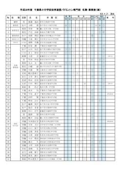 平成28年度 千葉県小中学校体育連盟バドミントン専門部 名簿・業務表（案）