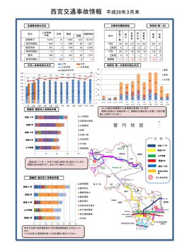 西宮交通事故情報 平成28年3月末