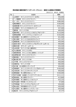 入札金額の中間ご報告はこちら(5月2日15時現在)
