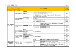 ポイント付与項目一覧