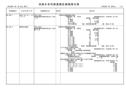 医科 - 地方厚生（支）局