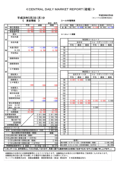 デイリーレポート確報