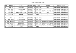 言語教育研究科英語教育専攻 学期 教員氏名 科目名 受入月日 曜日