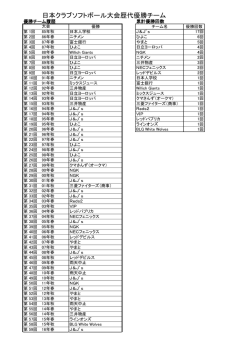 歴代優勝チーム - デュッセルドルフ日本クラブ
