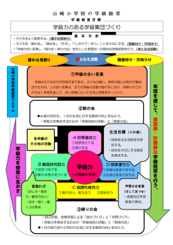 学級力のある学級集団づくり 学級力