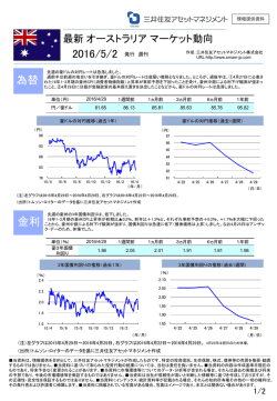 オーストラリア マーケット動向（2016/5/2）