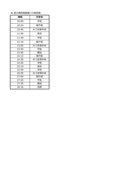 医大病院発路線バス時刻表 時刻 行き先 10:00 宇佐 10:24 県庁前 10