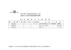 糸島市立小中学校外国語指導助手業務 指 名 競 争 入 札 結 果 表