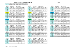 H28.3.24 時間 R・4th A1・A2 結果 時間 R・4th A1・A2 結果 時間 R