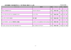 本町図書館 館内鑑賞用DVD一覧（管弦楽・器楽タイトル順）