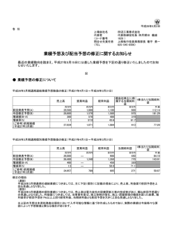 業績予想及び配当予想の修正に関するお知らせ