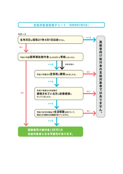 支給対象者診断チャート